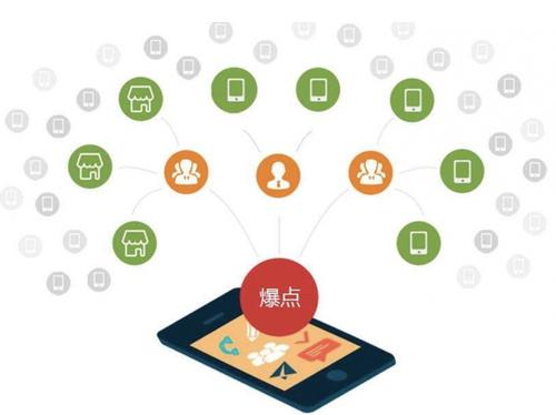 长倘口镇为什么越来越多的企业通过软文营销来引流